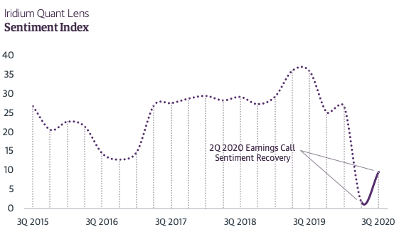 2Q 2020 Earnings Call Sentiment Points to Early Signs of Recovery Amidst Covid-19