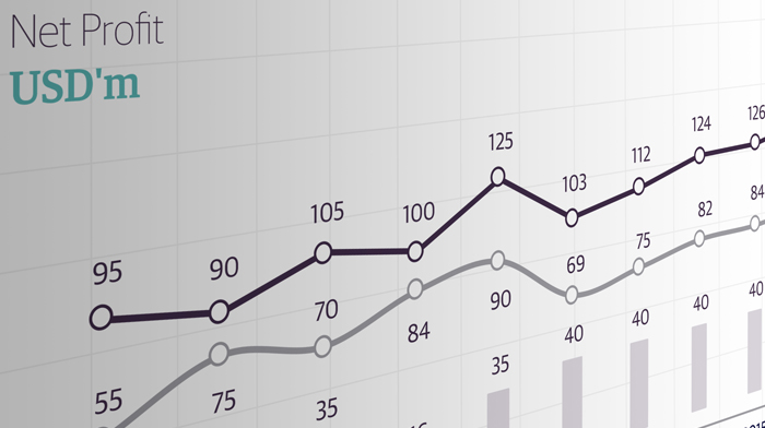 Performance Improvement