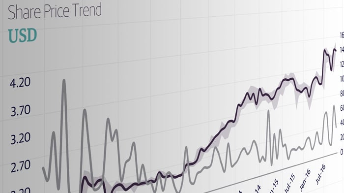 Shareholder Happiness